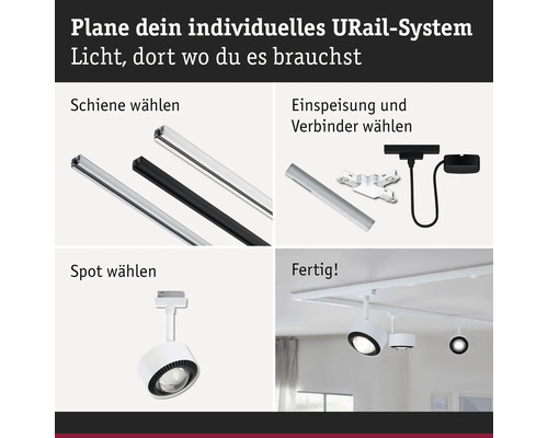 Darstellung der Planung eines individuellen URail-Systems mit Schienen, Einspeisung, Verbindern und Spots.