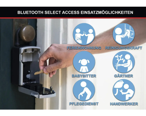 Anwendungsbereiche für eine Bluetooth-Schlüsselbox mit Icons für Ferienwohnungen, Reinigungskräfte, Babysitter, Gärtner, Pflegedienste und Handwerker.