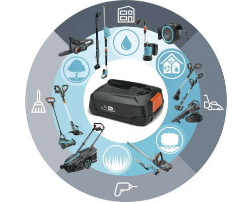 Gardena Akku mit Gartengeräten im Kreis angeordnet