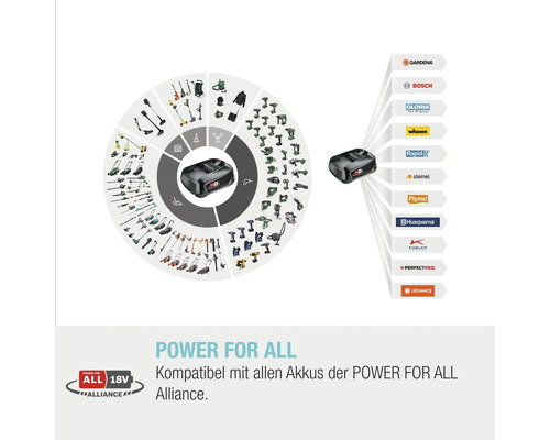 Système de batterie Power for All avec appareils compatibles et logos des fabricants