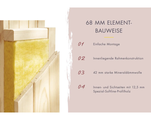 68 Millimeter Elementbauweise mit Mineralwolle und Holzpaneelen