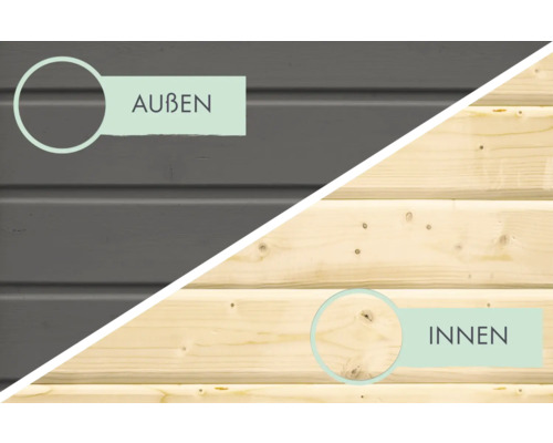 Holzverkleidung mit Außen- und Innenansicht