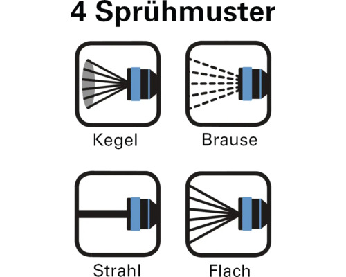 Vier Sprühmuster: Kegel, Brause, Strahl, Flach