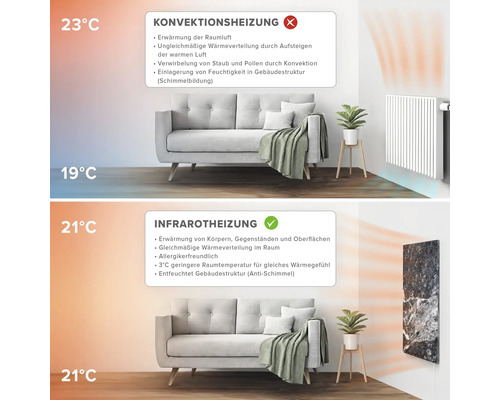 Comparaison du chauffage par convection et du chauffage infrarouge dans un salon