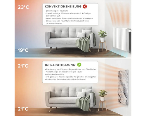 Comparaison du chauffage par convection et du chauffage infrarouge dans un salon