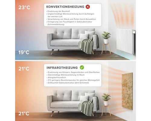 Comparaison du chauffage par convection et du chauffage infrarouge dans les espaces de vie