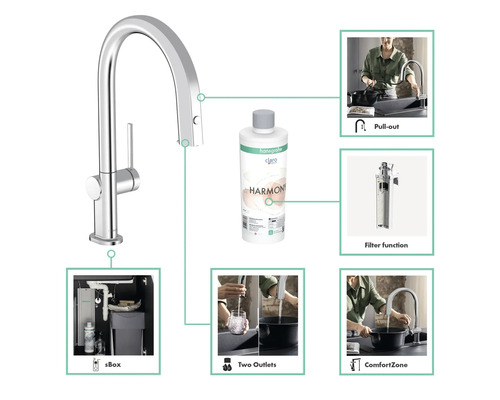 Hansgrohe Küchenarmatur mit Filterfunktion und zugehörigem Zubehör dargestellt.