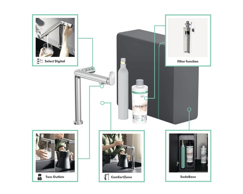 Aperçu du mitigeur de cuisine Hansgrohe Aquno Select M81 avec accessoires