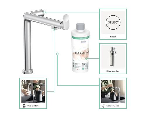 Aperçu du robinet de cuisine Hansgrohe Aquno Select M81 et du filtre à eau Claro Harmony