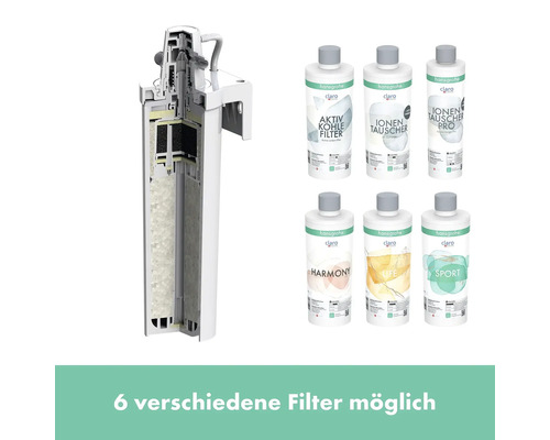 Hansgrohe Wassersystem mit sechs verschiedenen Wasserfilter-Optionen