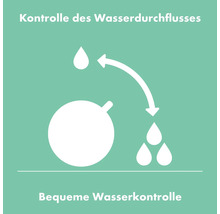 Symbol für Wasserdurchflusskontrolle