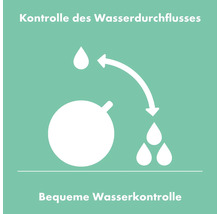 Darstellung zur Wasserdurchflusskontrolle