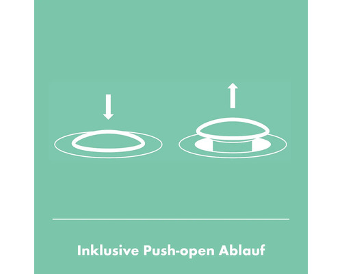 Illustration eines Push-Open-Ablaufs