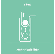 sBox Symbol für mehr Flexibilität