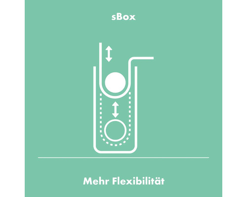 sBox Symbol für mehr Flexibilität