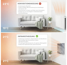 Vergleich von Konvektionsheizung und Infrarotheizung im Wohnraum