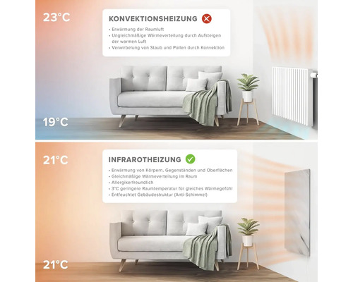 Comparaison du chauffage à convection et du chauffage infrarouge dans un espace de vie.