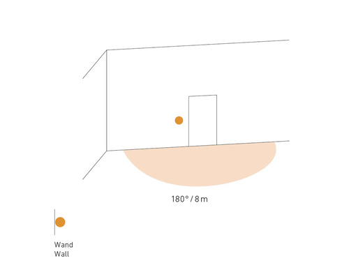 Erfassungswinkel und Reichweite eines Bewegungsmelders: 180 Grad und 8 Meter.