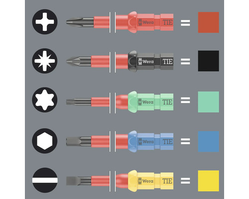 Verschiedene Schraubendreher mit unterschiedlichen Schraubenprofilen und Wera Logo