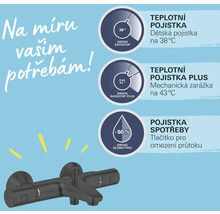 Grohe Armatur mit Temperatur- und Verbrauchsregelung