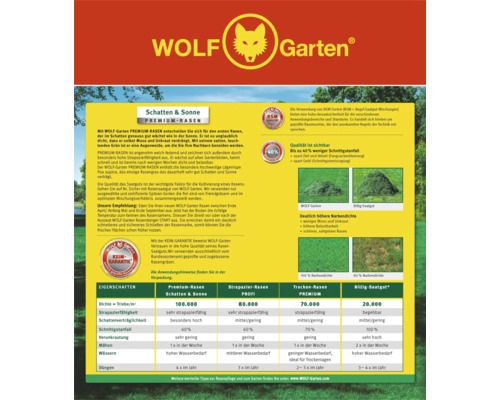 Informations sur le produit Wolf Garten Gazon Premium Ombre et Soleil