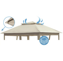 Vue détaillée du toit du pavillon avec ventilation et propriétés des matériaux