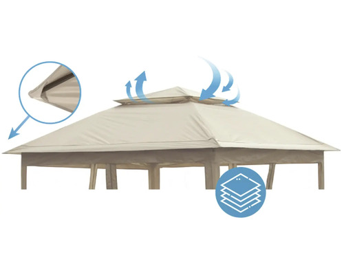 Vue détaillée du toit du pavillon avec ventilation et propriétés des matériaux