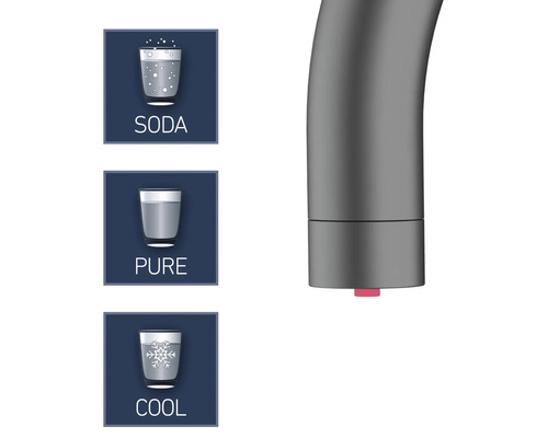 Robinet avec symboles pour eau gazeuse, filtrée et réfrigérée