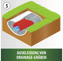 Illustration der Auskleidung von Drainagegräben mit Rohren und Kies