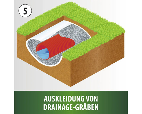 Illustration der Auskleidung von Drainagegräben mit Rohren und Kies