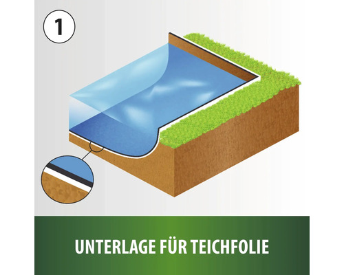 Illustration einer Teichfolienunterlage im Teichbau