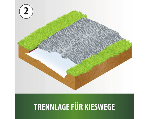 Illustration eines Schotterwegs mit Trennlage