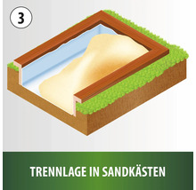 Illustration eines Sandkastens mit Trennlage