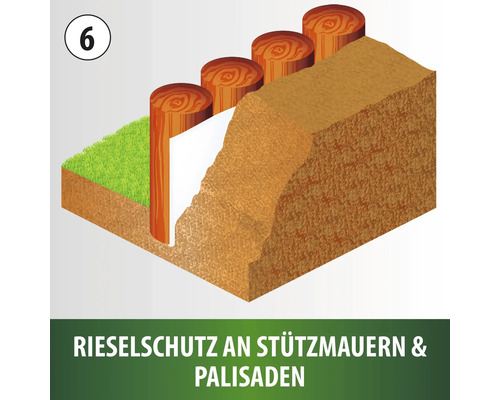 Illustration von Erosionsschutz an Stützmauern und Palisaden.