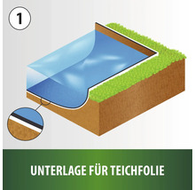 Illustration eines Teichs mit Teichfolienunterlage