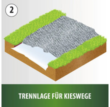 Illustration einer Trennlage für Kieswege mit Grasnarbe