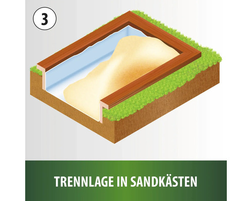 Illustration eines Sandkastens mit Trennlage