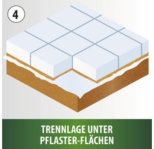 Schichtaufbau Pflasterfläche mit Trennlage