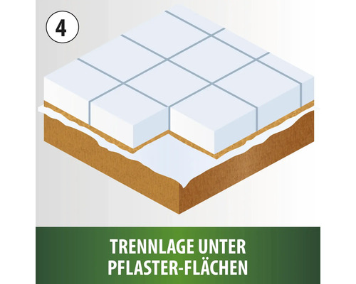 Schichtaufbau Pflasterfläche mit Trennlage