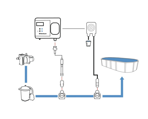 Installationsschema für Pool-Wasseraufbereitungssystem mit Sandfilteranlage, Pumpe und Salzwassersystem