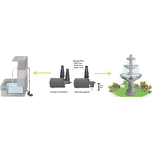 Illustration eines Zimmerbrunnenpumpen-Systems mit Wasserbecken und Brunnen