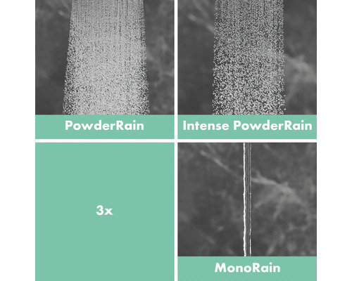Bild der Strahlarten PowderRain, Intense PowderRain und MonoRain
