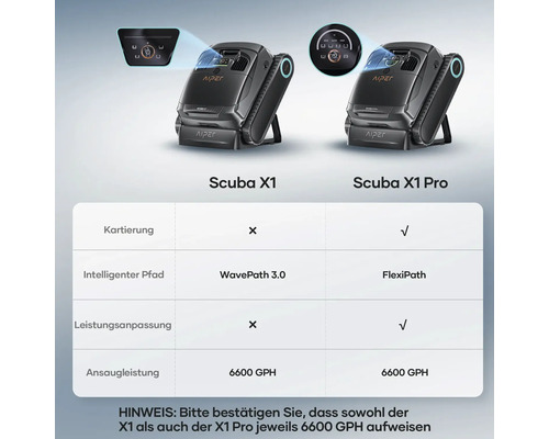Aiper Scuba X1 und Scuba X1 Pro Poolreiniger im Vergleich mit technischen Daten