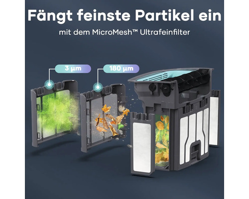 MicroMesh Ultrafeinfilter zur Aufnahme feinster Partikel