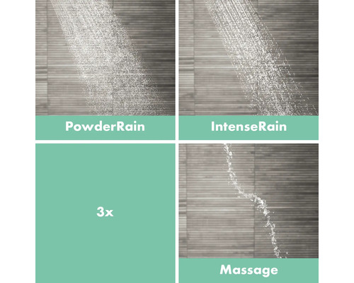 Vierfachansicht von Duschstrahlarten: PowderRain, IntenseRain und Massage, mit Hinweis auf 3 Strahlarten