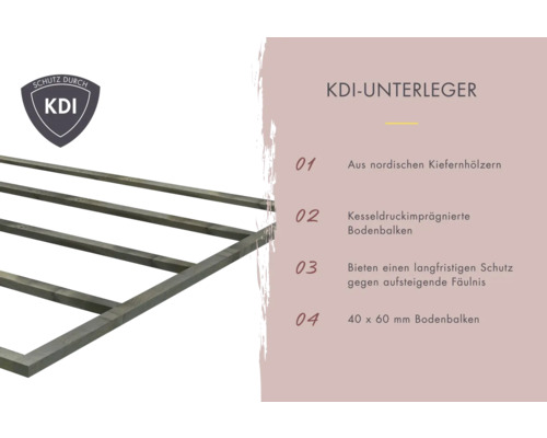 KDI Unterleger aus nordischem Kiefernholz, kesseldruckimprägniert, 40 x 60 Millimeter, Schutz durch KDI