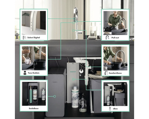 Küchenspüle mit verschiedenen Funktionen wie digitale Steuerung, Ausziehfunktion, zwei Ausläufe, Komfortzone, SodaBase und sBox
