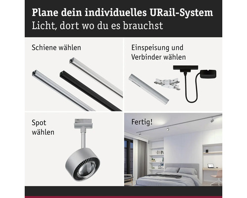 Illustration der Planung eines URail-Systems: Schienen, Einspeisung, Verbinder und Spots zur individuellen Lichtgestaltung.