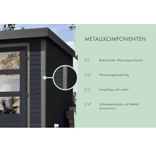 Detailansicht eines Gartenhauses mit Informationen zu Metallkomponenten: geringer Wartungsaufwand, witterungsbeständig, langlebig, stabile Schraubenköpfe und monochromfarbenes Metall