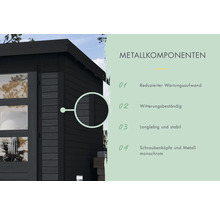 Detailansicht der Metallkomponenten eines Gartenhauses mit zugehöriger Beschreibung